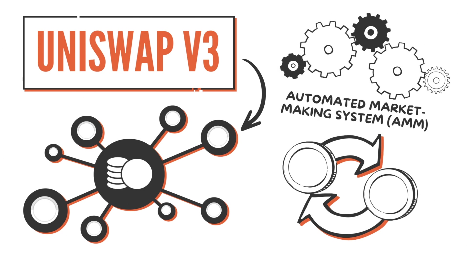 Uniswap v3 Impermanent Loss and Liquidity Distribution